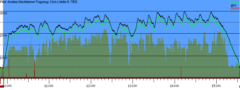 Barometer